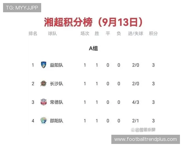 2026赛季湘超联赛最新排行榜分析与球队表现走势解读